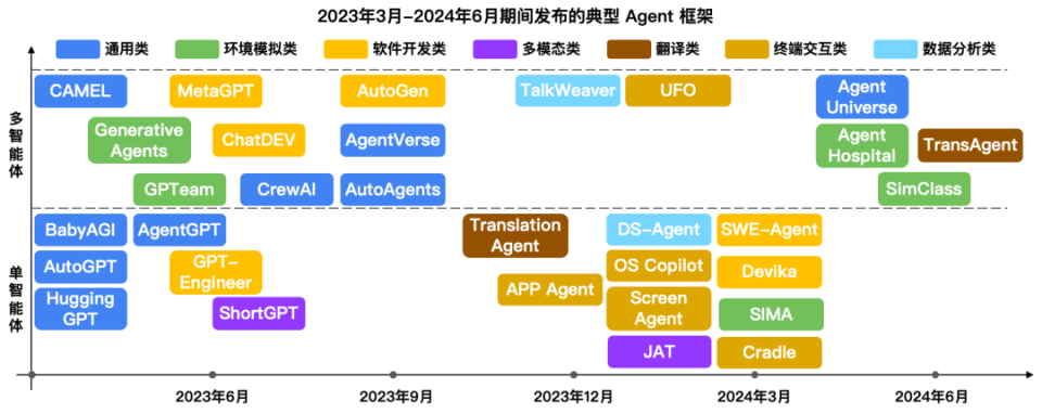 國內(nèi)AI Agent產(chǎn)品涌現(xiàn)潮 技術基石能否支撐應用可靠性？