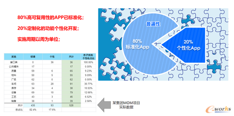 亞控科技 以組態(tài)技術引領工業(yè)軟件創(chuàng)新，破解應用迷局