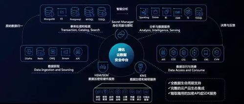 企業如何快速構建數據安全防線 以騰訊云安全賦能信息系統集成服務