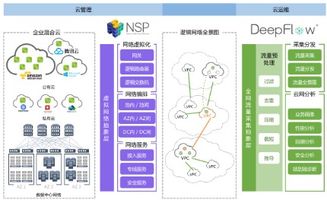 云杉網絡 深耕SDN網絡服務，信息系統集成服務邁向成熟新階段