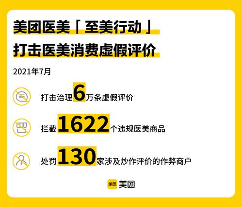 美團醫美“至美行動”發布7月治理數據 嚴打違規行為，全面升級正品保障與數據處理服務